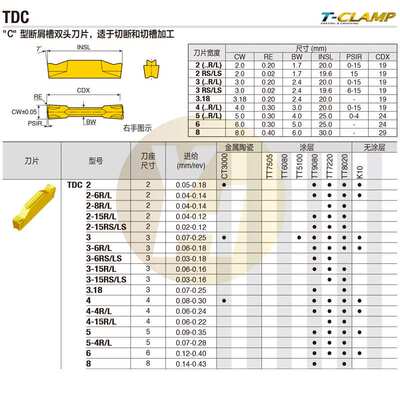 韩国特固克数控槽刀片 TDC 3-15R/L TT9080 TT7220 TT8020 原装