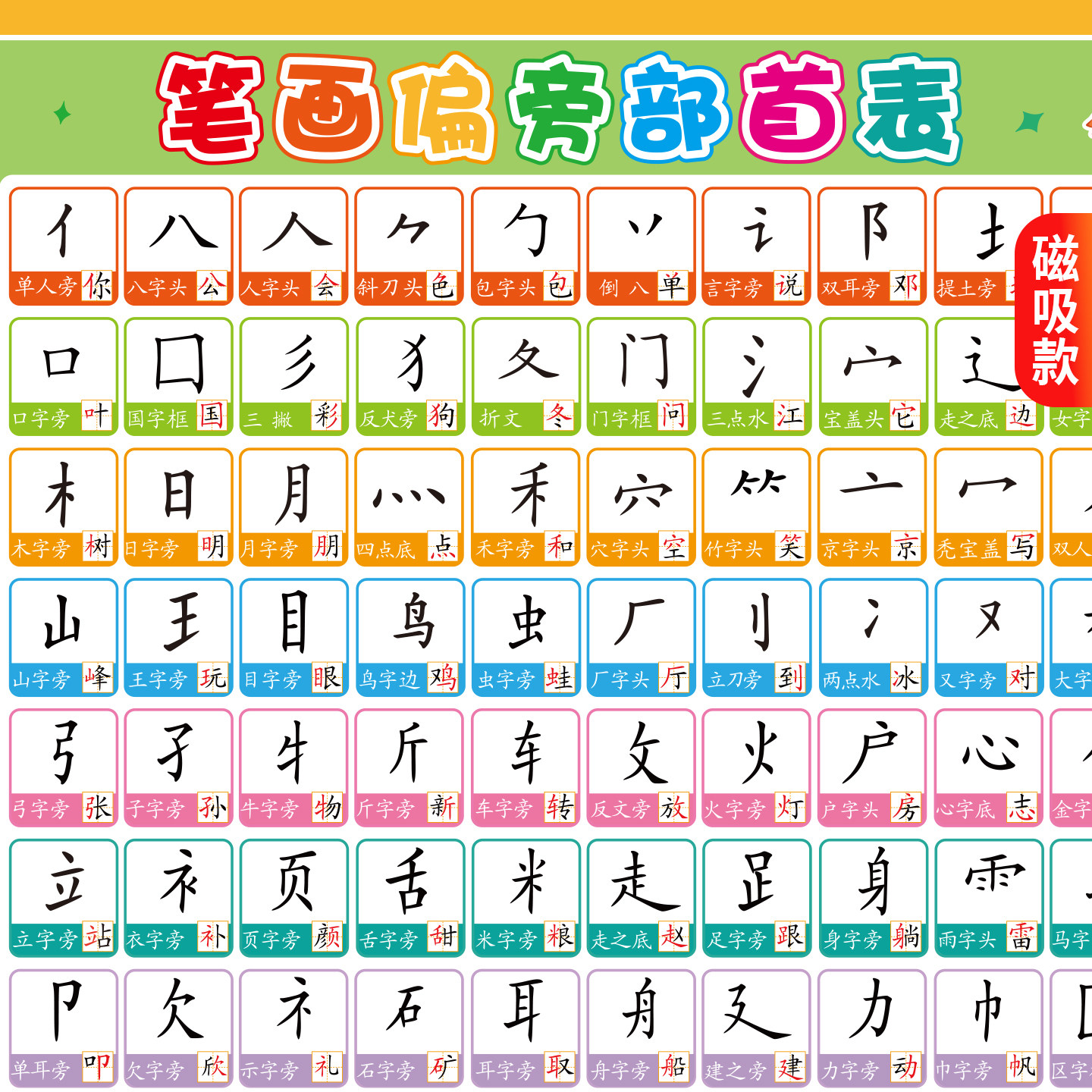 磁性笔画名称偏旁部首挂图一年级语文常用汉字基本笔画笔顺规则大全小学生儿童早教常用生字名称表磁吸墙贴