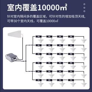 大功率三网4G手机信号直放站山区移动联通电信放大增强接收扩大器