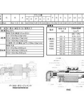 RXH1020LH 昭和技研 SHOWA GIKEN 旋转接头  RXE1240LH