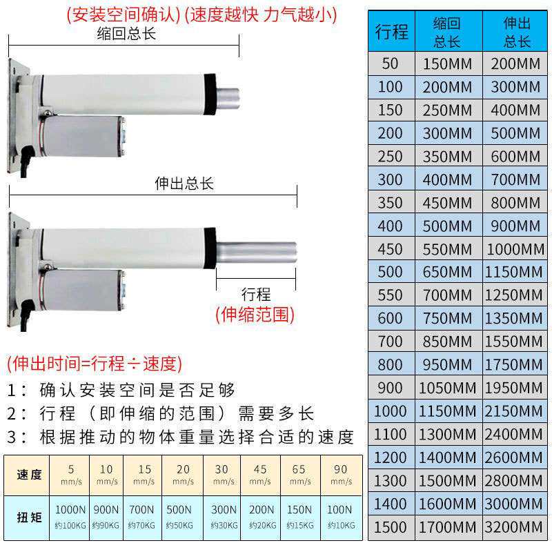 工业电动推杆伸缩杆12v24v直流电机小型电缸大推力升降器平座220v