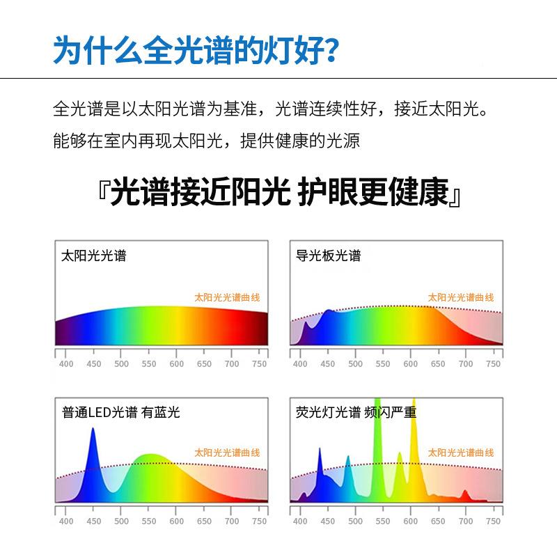 光谱LD吸顶灯卧室灯奶油防风南瓜E云朵539护眼蓝光儿童房中山灯全