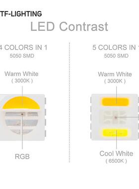 R0GBC五合一LED灯带550灯珠贴片白暖白光室内装W饰防DKZ水高亮冷