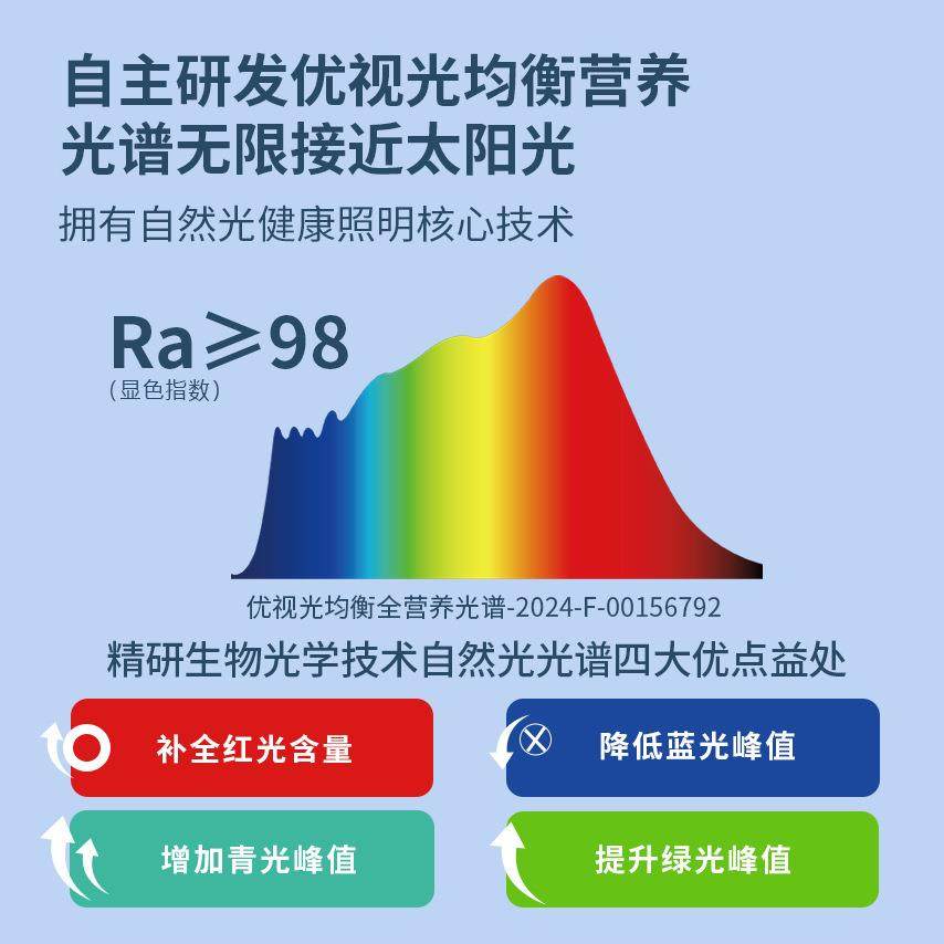 优光L视E圣落地护眼大路灯D卷E2全598营养光谱读写作业办公大路灯