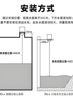 智能FMCW一体式雷达液位计物镜料位位计FWZ河道水水位料仓料透高