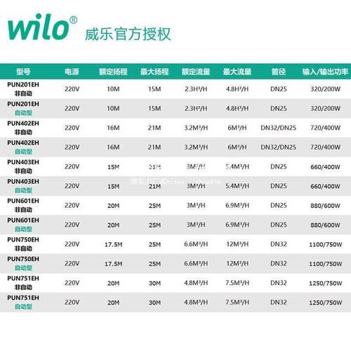 德国威乐PU-60环EH家用SJC全自动增压热水循泵210N1自来水管道加