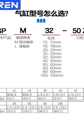 0MGPL导杆气缸2532050-63850PDE-745-100-150Z三轴三杆治具气顶