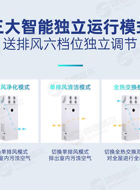 柜式风双向流静烟音换气机组落JOJ地式家用用排散热过滤换新气商