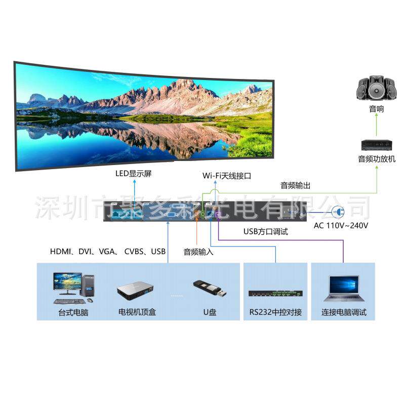 A灰度频VAB处理器HD视-VP1240全控彩电子广告屏led显示屏大屏幕制