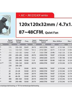 M1232AN22-I1WB信35327湾SN防WANAC2305片扇叶IP55水防尘轴流V风