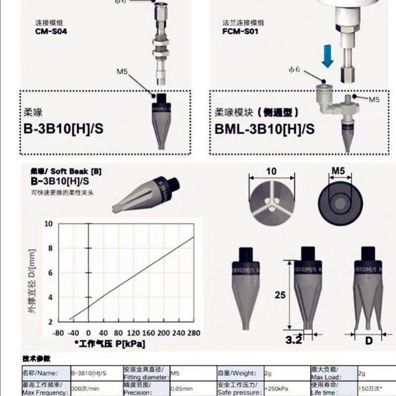 指夹爪鸟手嘴机柔械爪性软抓取柔喙夹爪无品牌/内撑膨胀夹具外夹,标准件/零部件/工业耗材,其他气动元件,淘宝优惠券,粉丝福利购,淘宝优惠卷