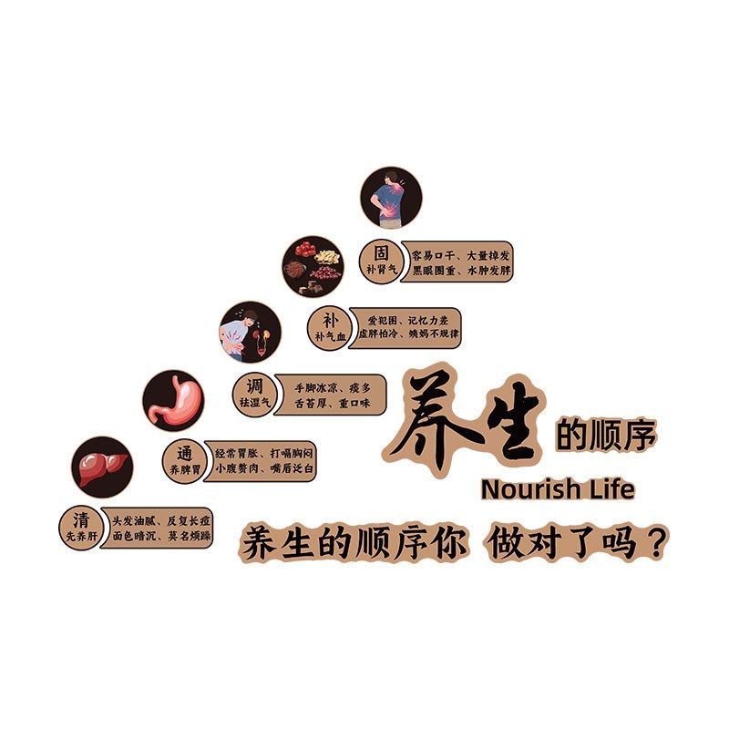 网红养生店装饰挂画中医馆文化形象氛围布置背景墙面美容院高级感,家居饰品,软装墙贴,淘宝优惠券,粉丝福利购,淘宝优惠卷