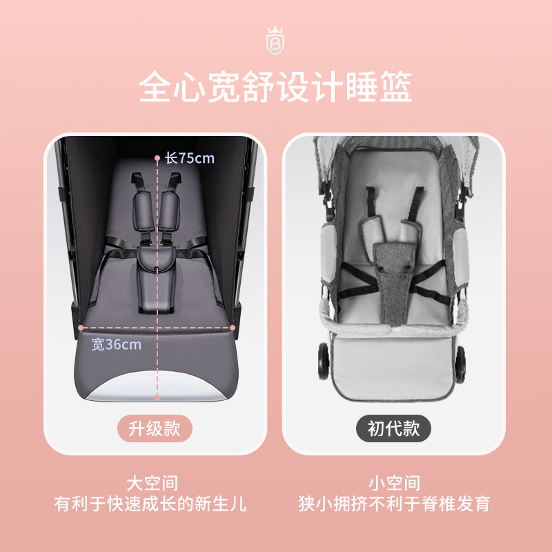 婴儿推车可坐可躺新生儿宝宝手推车简易超轻便婴儿车一键折叠避震