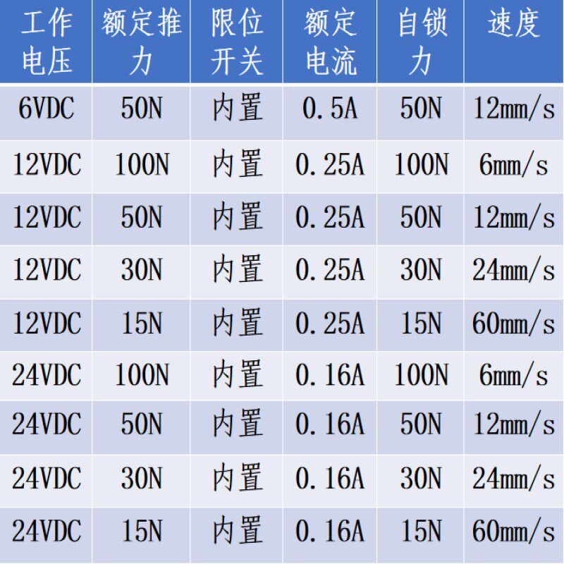 滑块式电动推杆小型电动伸缩杆直流6V12V24V电动升降器往复电机,电子元器件市场,直线电机/电动推杆/螺旋升降机,淘宝优惠券,粉丝福利购,淘宝优惠卷