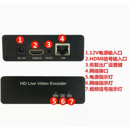 HMDI视频编码器RTMP高清视频直播 HDMI编码器 GB28181 H.265