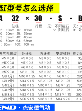 带磁薄型气缸SDA32*5*10X15X20X25X30X40X45X50X60X70X80X90-S-B
