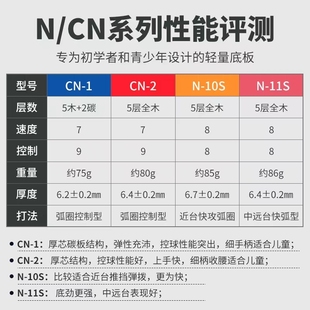 银河CN 2底板N11儿童全面型碳素乒乓球拍底板超轻初学乒乓球底板