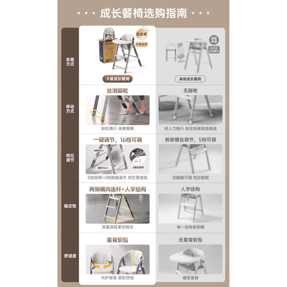 卡曼成长椅宝宝餐椅儿童吃饭家用多功能折叠躺座椅婴儿二合一摇椅