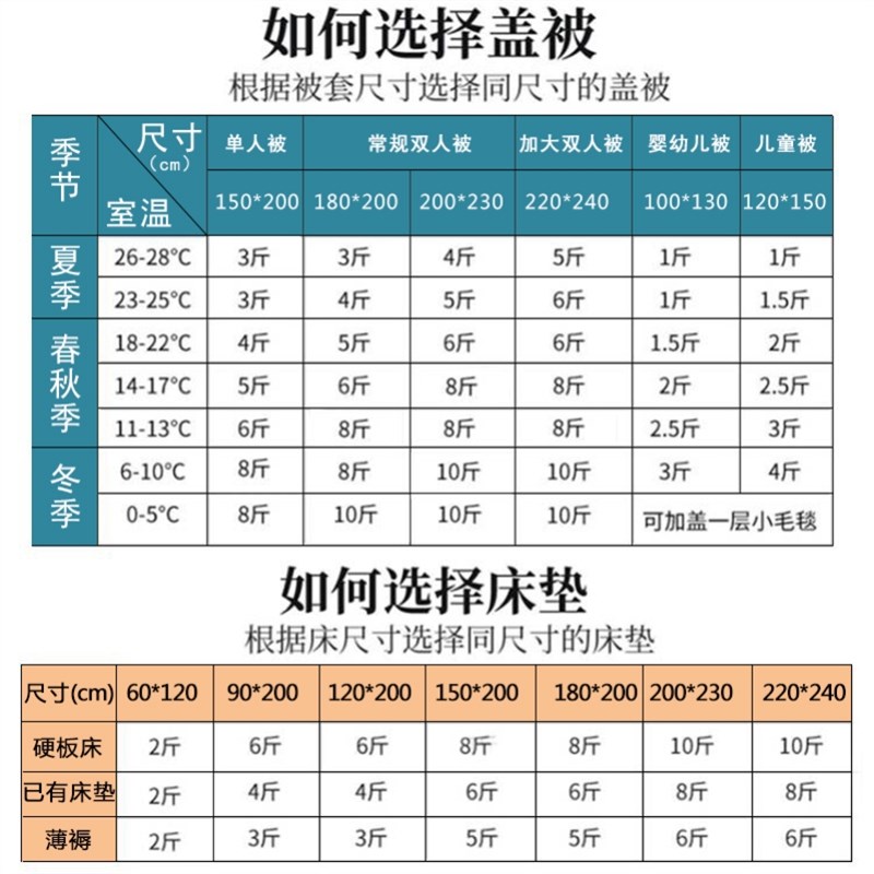 W冬季垫背被垫学生床儿童薄褥子1.5米棉床的铺被床子棉絮垫絮加厚