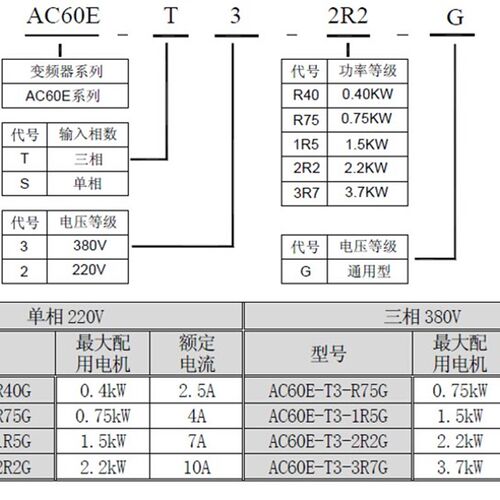 问价格 变频器  C70K-T3-004GA4EW 380V