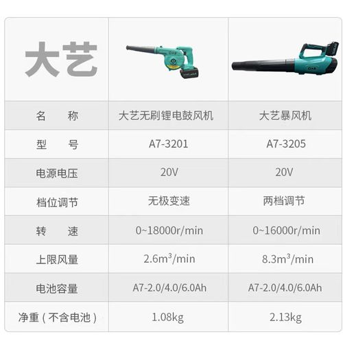 大艺锂电充电式吹风机大功率工业用鼓风机强力吹灰除尘器吸吹3201