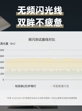 LED吊灯E14E27螺口全光谱高显RA97低蓝光无频闪2700K3500K蜡烛灯