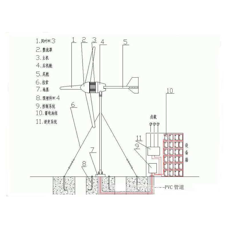 风力发电机家用12V24V220v永磁小型风能发电机带风光互补控制系统