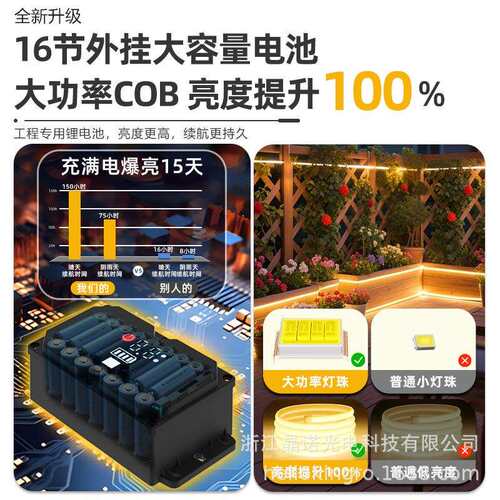 新款太阳能灯带led灯条cob户外防水线性跑马灯家用24v低压软灯条
