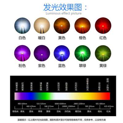 高亮0402白灯 贴片led灯珠 1005白光 白色 SMD发光二极管