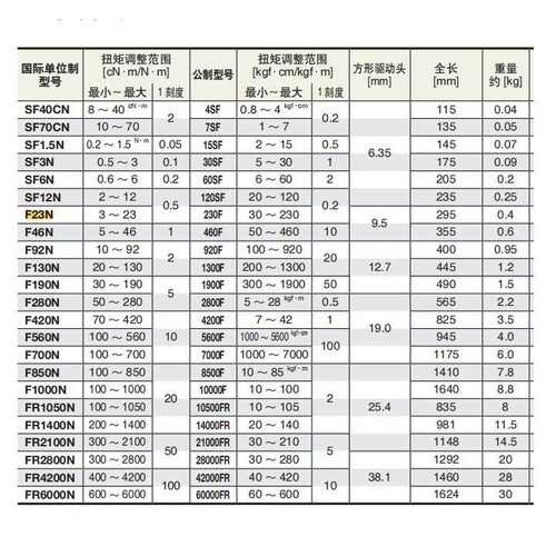 TOHNICHI 东日 扭力扳手 板型 F420N F560N F700N F850N F1000N