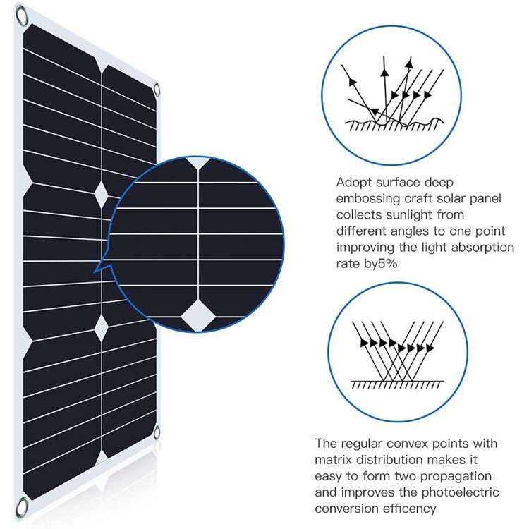 Sunpower太阳能板20W柔性板户外便携式应急太阳能手机充电器