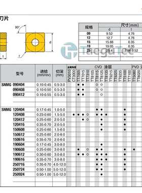 特固克数控车刀片 SNMG 190612 TT5100涂层 车铣钻削