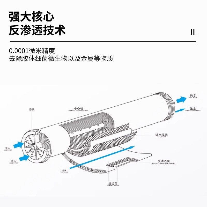 净清L反渗透RO膜源P-4040通用净水器直用净水机工业滤芯通饮配件