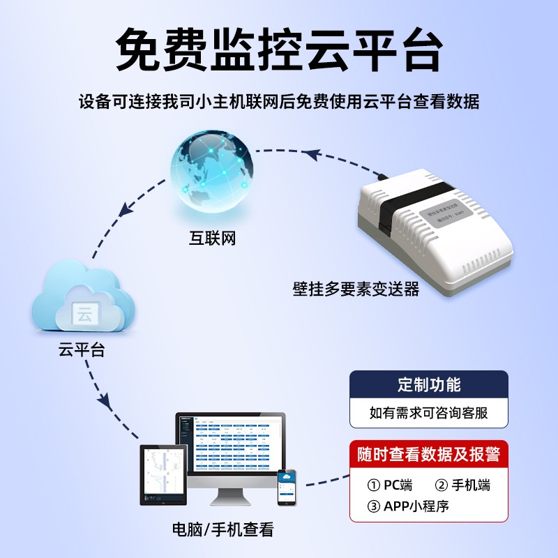 壁挂多要素传感器空气质量PM2.5检测温湿度大气压力CO2环境监测仪