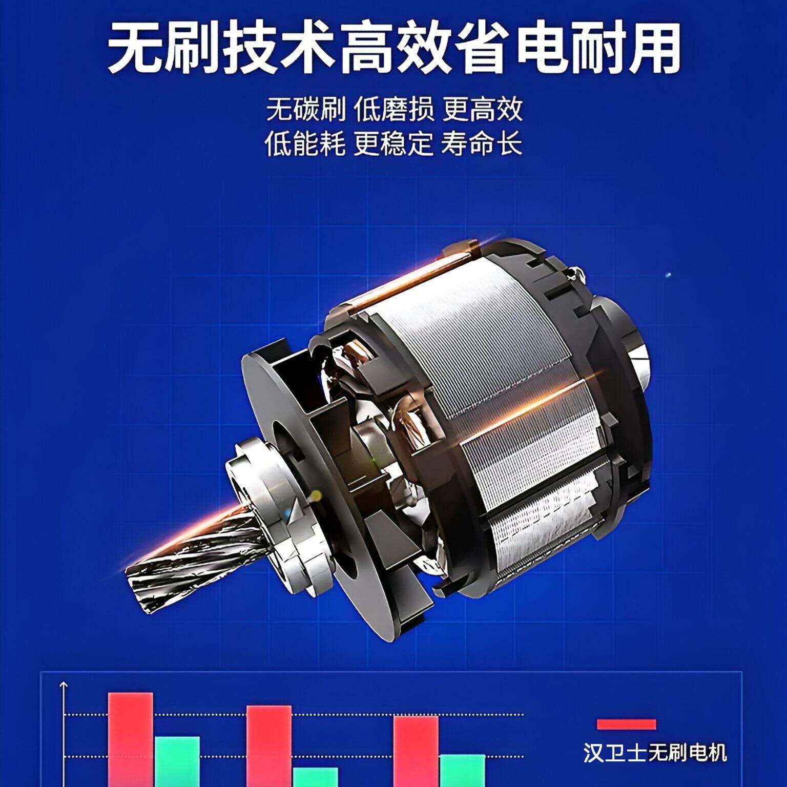 汉卫士奇磨奇速南克无刷锂电角磨机充电式抛光机大功率切割机数显