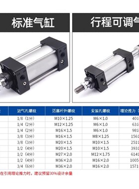 替STNC索诺天 TGCJ气缸TGC32工40 50 23 80 100 125 160 600-S-LB