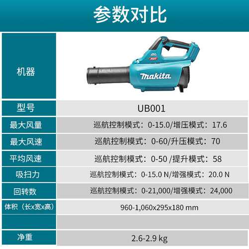 原装牧田Makita充电式吹风机UB001G无刷40V/36V大功率户外除尘
