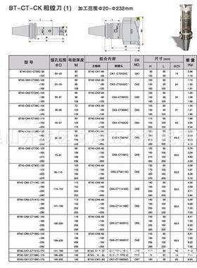 AKEN BT-CT-CK粗镗刀 BT40-CK1~7-CT20~199C-95/125/100/130/160