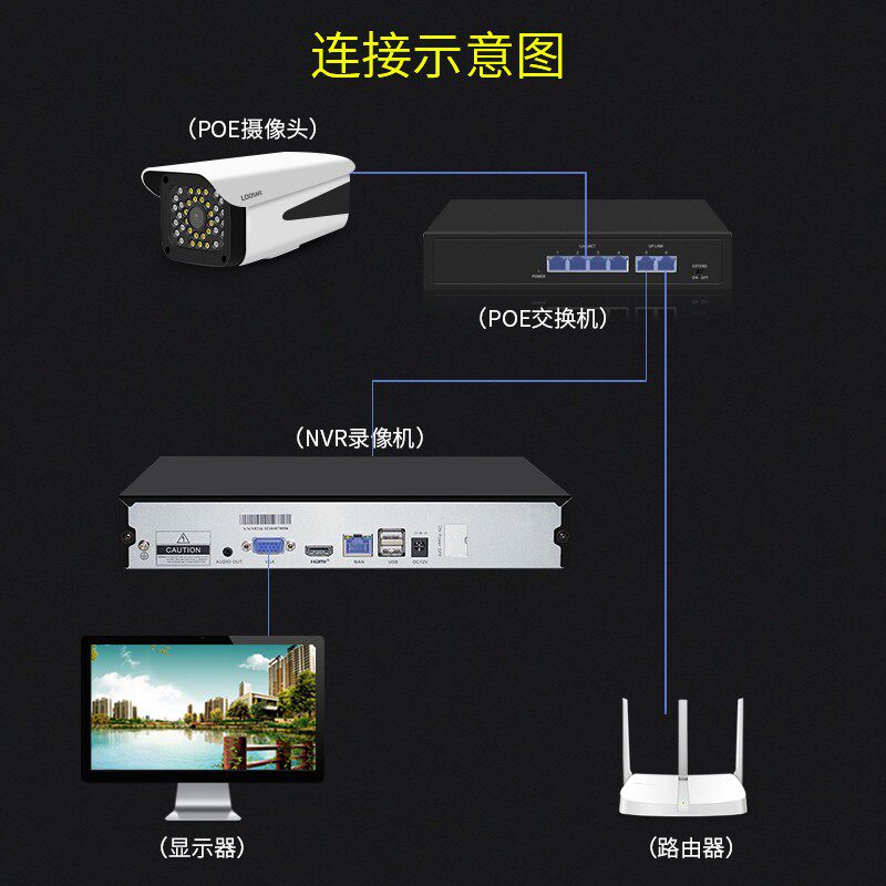 龙视安500万POE供电网夜摄像头室外防水枪机高清络视用控商监探头