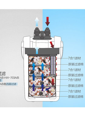 森森缸外过滤器鱼缸过滤桶水族箱外置静音草缸过滤设备HW-704B
