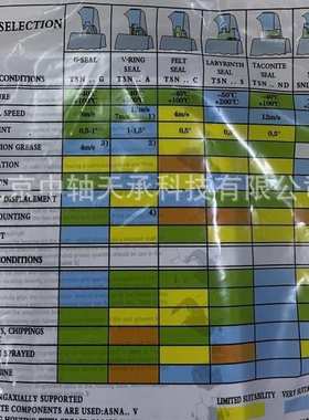 S-K-F密封垫片密封件TSN 215 L 适用于S-K-F SNL 215轴承座