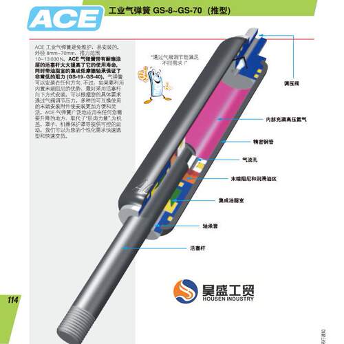 ACE缓冲器气弹簧MC4550M3气弹簧液压阻尼器美国ACE