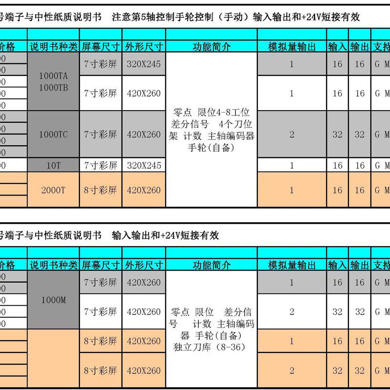 CNC数控系统980数控系统980车床铣床加工中心G代码代替广数凯恩帝