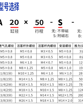 小型气动大推力SDA薄型气缸12/16/20/25/32/40-5x10*15-20-25-30S