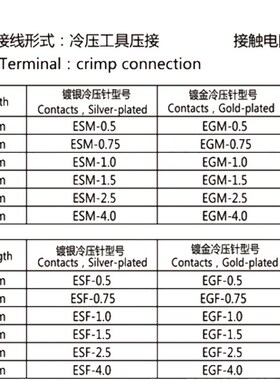 16A,E型冷压公针,母针ESM/EMF-0.5/0.75/1.0/1.5/2.5/0.37/4.0mm