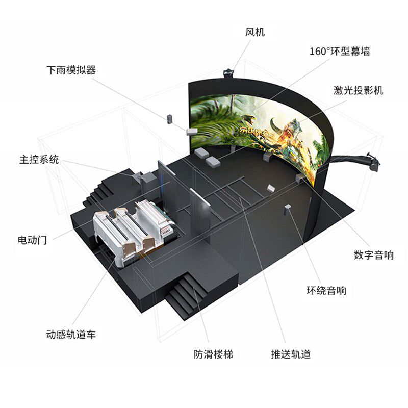 3d5d7浸环幕轨道影院沉d式飞行电影大型游乐文旅项目动感影院设备