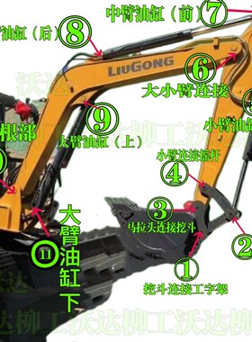 柳工906c9055e906d906e大小臂连接铜套衬套铁套销轴小臂铜套油缸