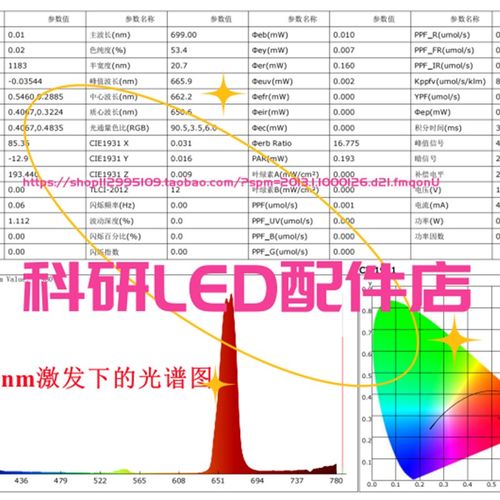 商用980和1550nm远红外上转换激发红色氟化物防伪荧光粉生物探针
