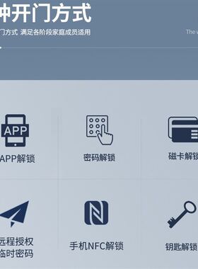 涂鸦智能密码挂锁临时密码密码ic卡片电子锁蓝锁程小序app牙钥匙