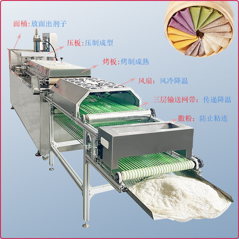 全自动烙饼机商用烤鸭饼机双排小型薄饼加工设备发面烫面小饼机器